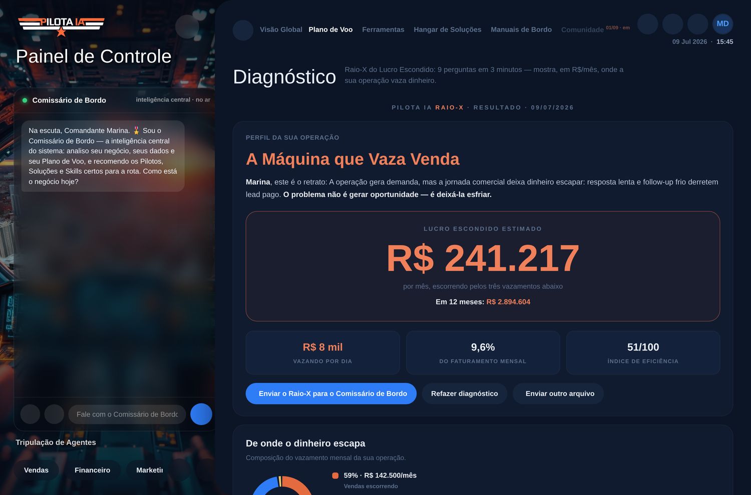 Resultado do Raio-X do Lucro Escondido
